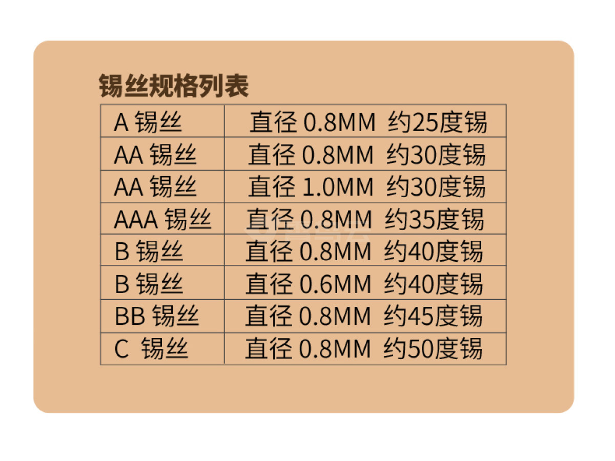 焊锡丝（手工点板上机均可 约850g）