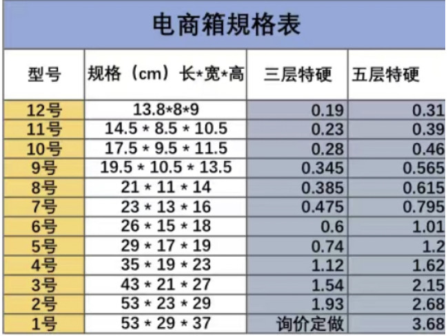 电商箱，定制箱，规格箱，包装材料