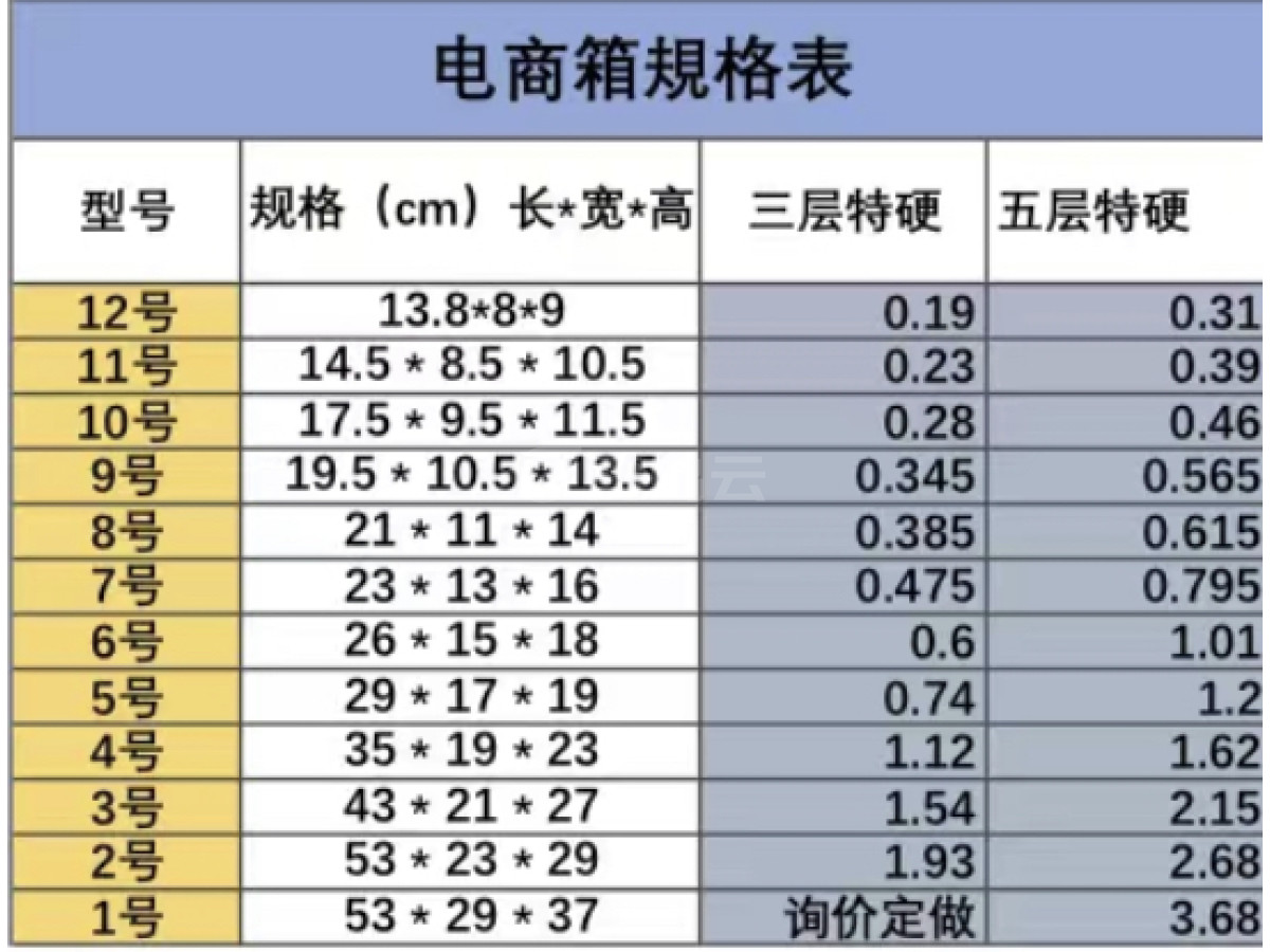 电商箱，定制箱，规格箱，包装材料