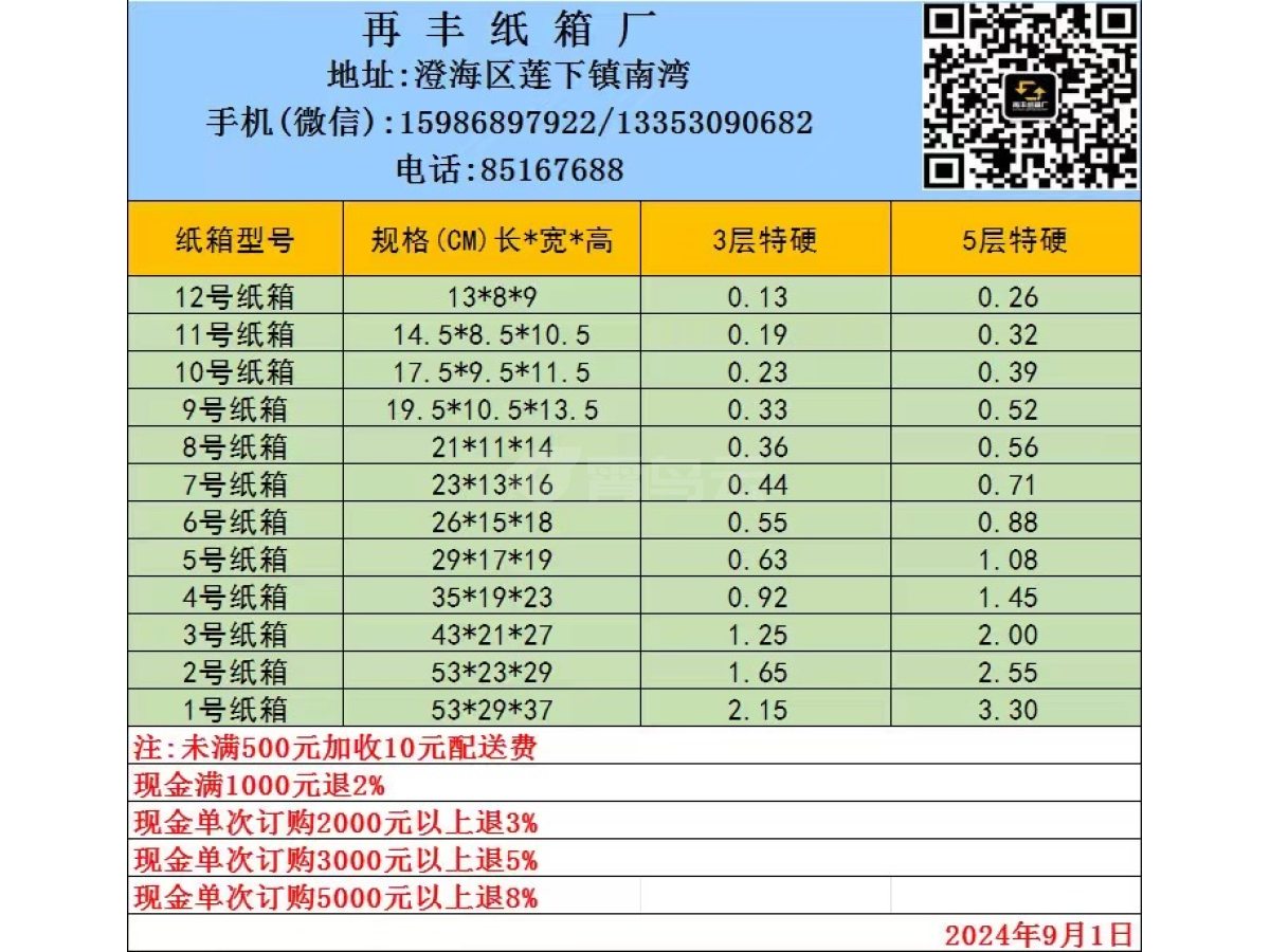 纸箱报价